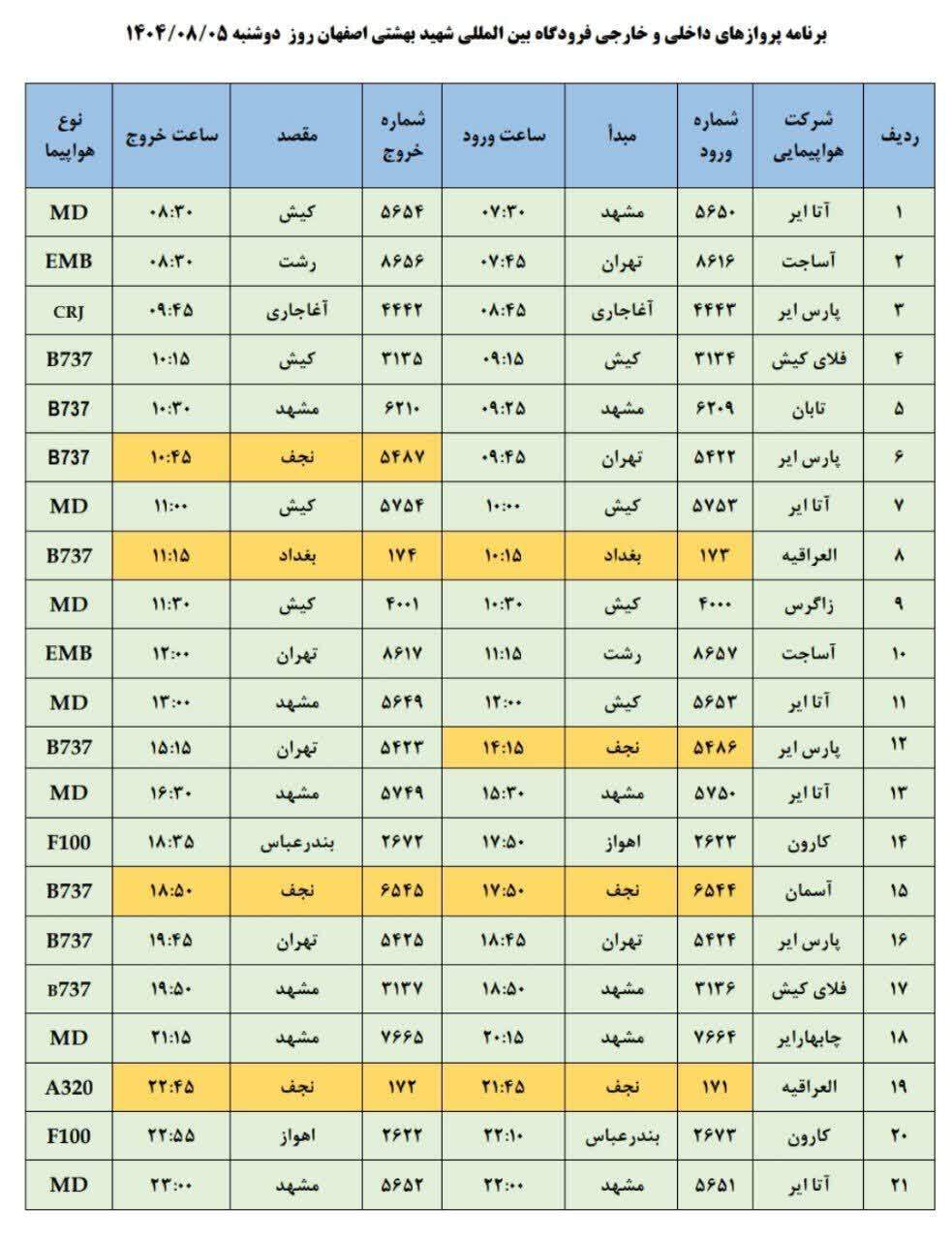 فهرست پروازهای فرودگاه اصفهان (پنجم آبان ۱۴۰۴) فهرست پروازهای فرودگاه اصفهان (پنجم آبان ۱۴۰۴)