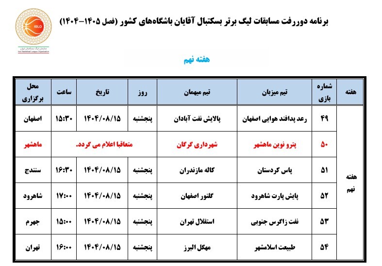 اعلام برنامه دیدار‌های هفته نهم لیگ برتر بسکتبال
