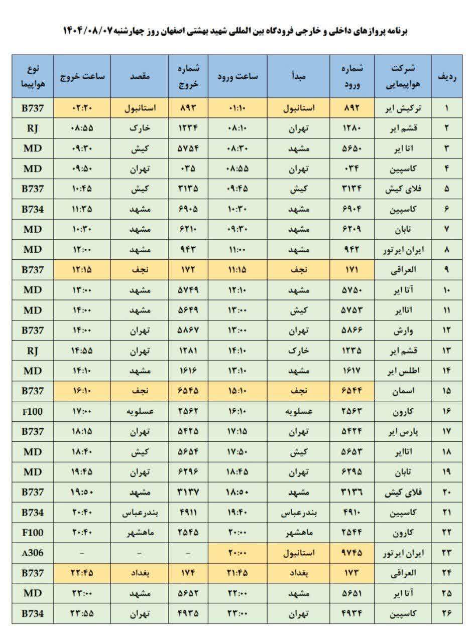 فهرست پرواز‌های فرودگاه اصفهان (هفتم آبان ۱۴۰۴)