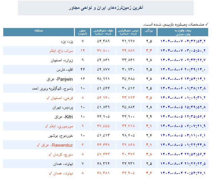زلزله در یزد زلزله در یزد