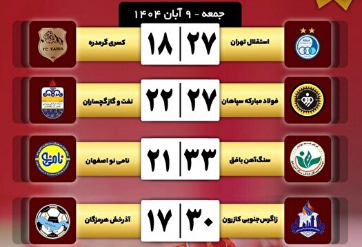 لیگ برتر هندبال بانوان؛ نخستین میزبانی استقلال با طعم برد