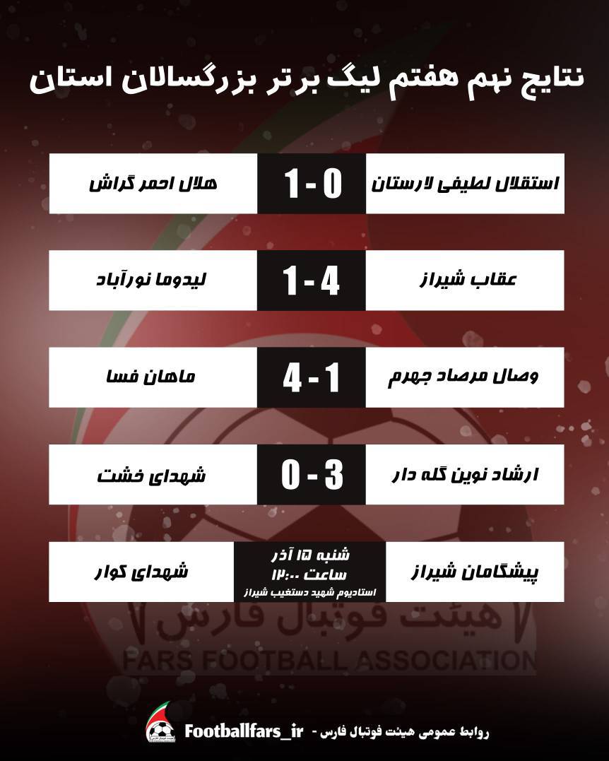 تیم عقاب شیراز قهرمان نیم فصل فوتبال بزرگسالان فارس تیم عقاب شیراز قهرمان نیم فصل فوتبال بزرگسالان فارس