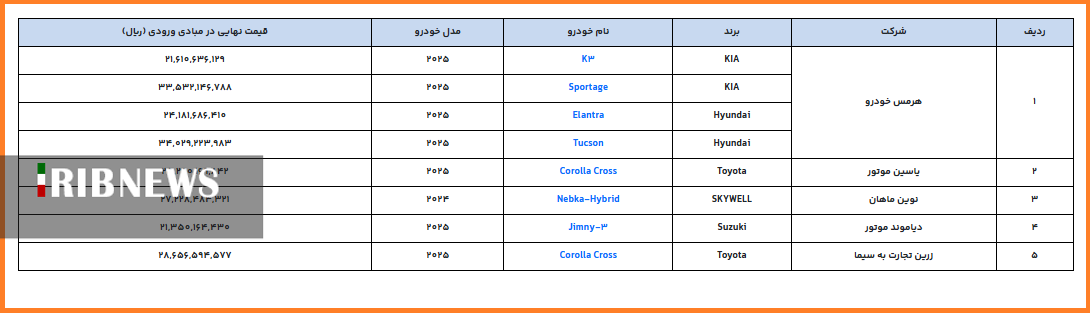 امشب؛ پایان مهلت ثبت‌نام خودروهای وارداتی