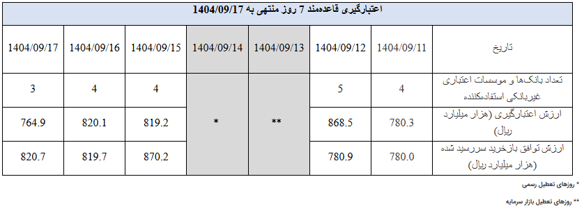 گزارش عملیات اجرایی سیاست پولی