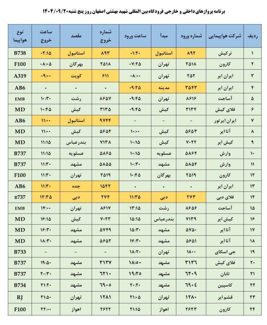 فهرست پرواز‌های فرودگاه اصفهان (بیستم آذر ۱۴۰۴)