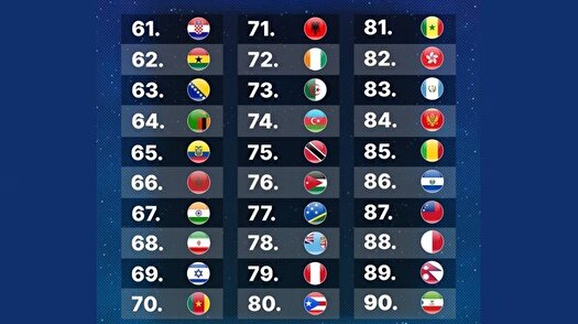 رتبه ۶۸ جهان برای فوتبال بانوان ایران