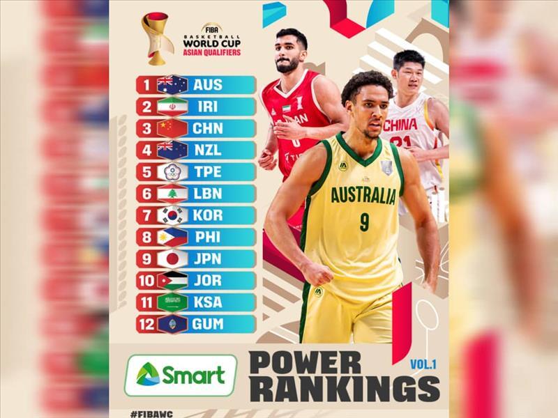 انتخابی بسکتبال جام جهانی ۲۰۲۷؛ تقابل ایران با عراق در گام نخست