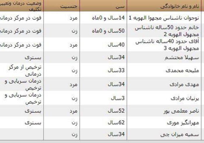 عکس اسامی کشته شدگان سیل شیراز