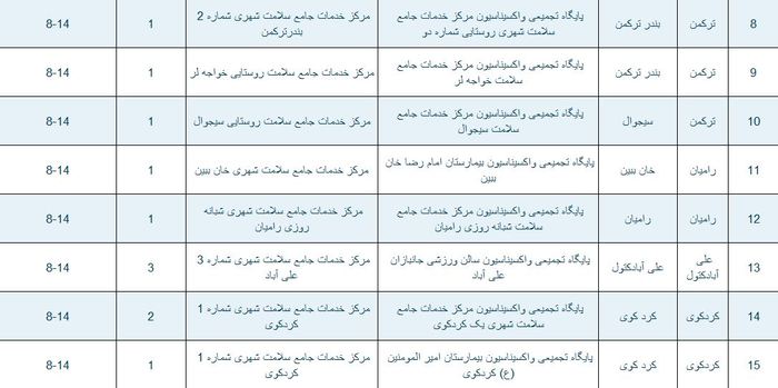 پایگاه های واکسیناسیون کرونا در گلستان
