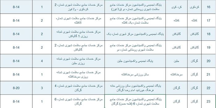 پایگاه های واکسیناسیون کرونا در گلستان