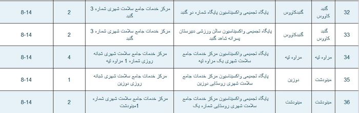 پایگاه های واکسیناسیون کرونا در گلستان